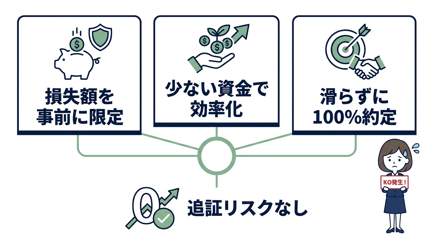 取引前に知るべきノックアウトオプションの仕組み