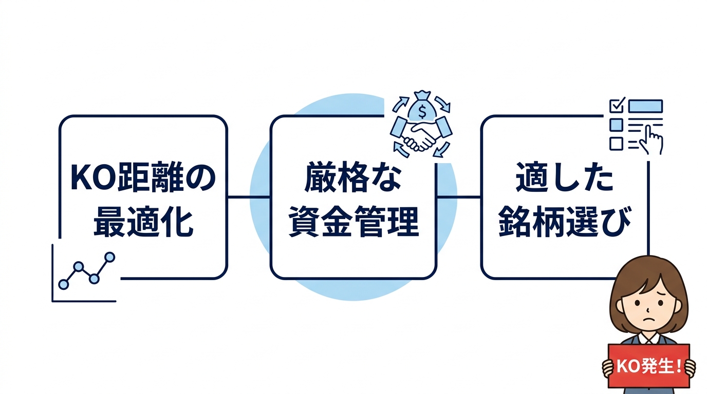 デメリットを補うノックアウトオプションの活用法