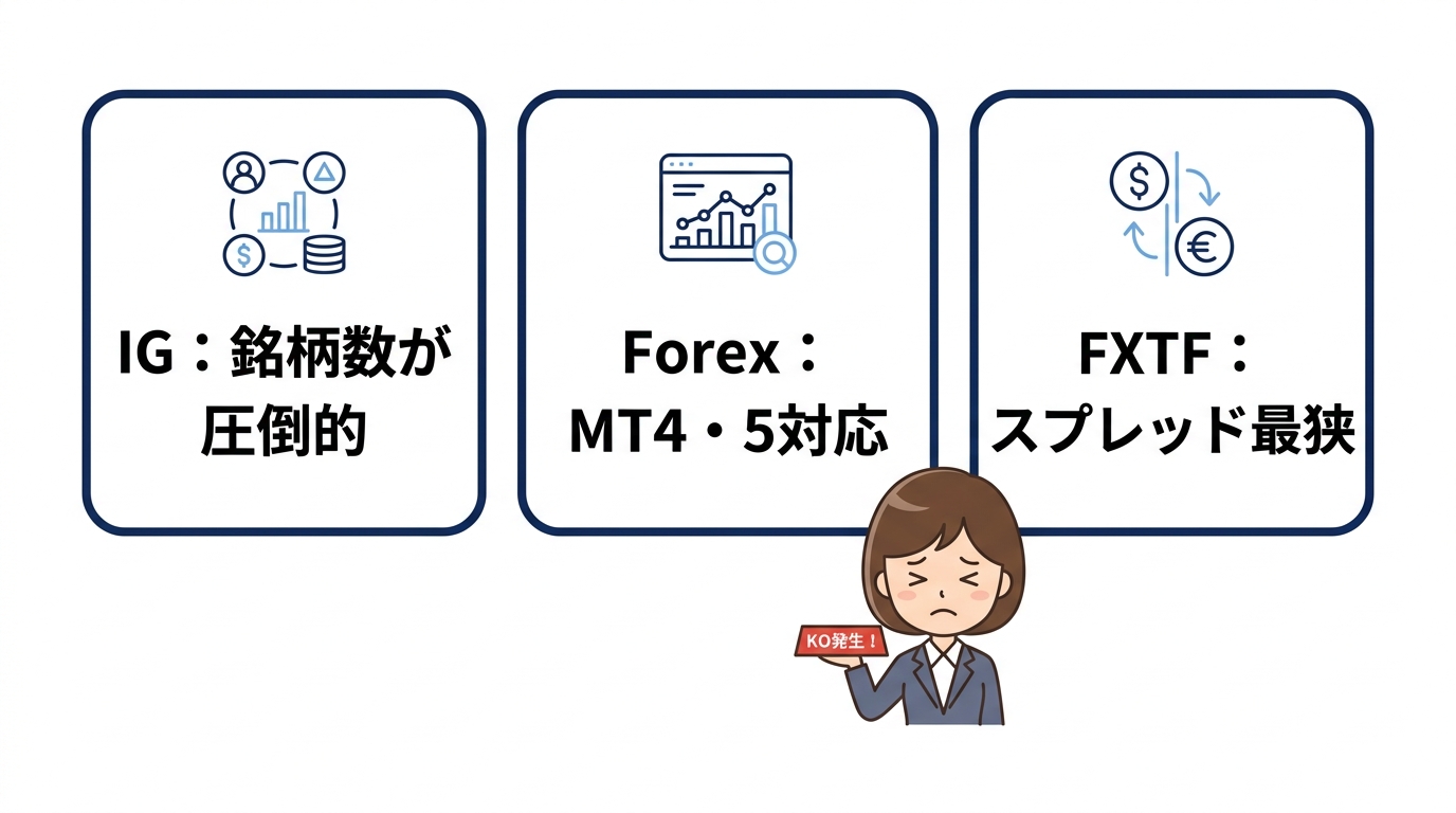 業者別のデメリットや特徴を徹底比較